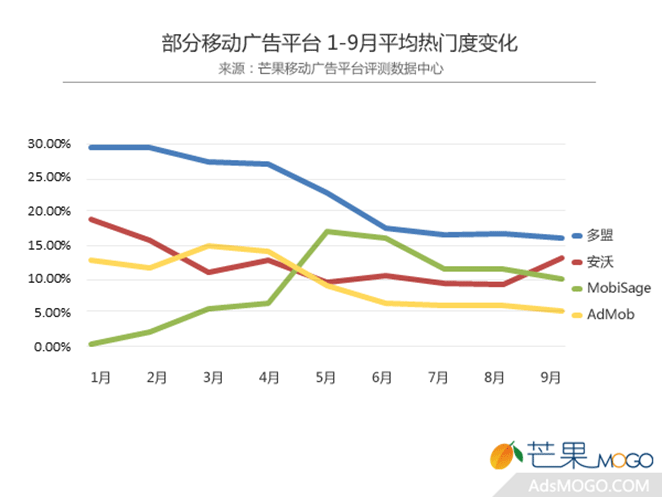 2012前三季度国内移动广告行业的5点观察